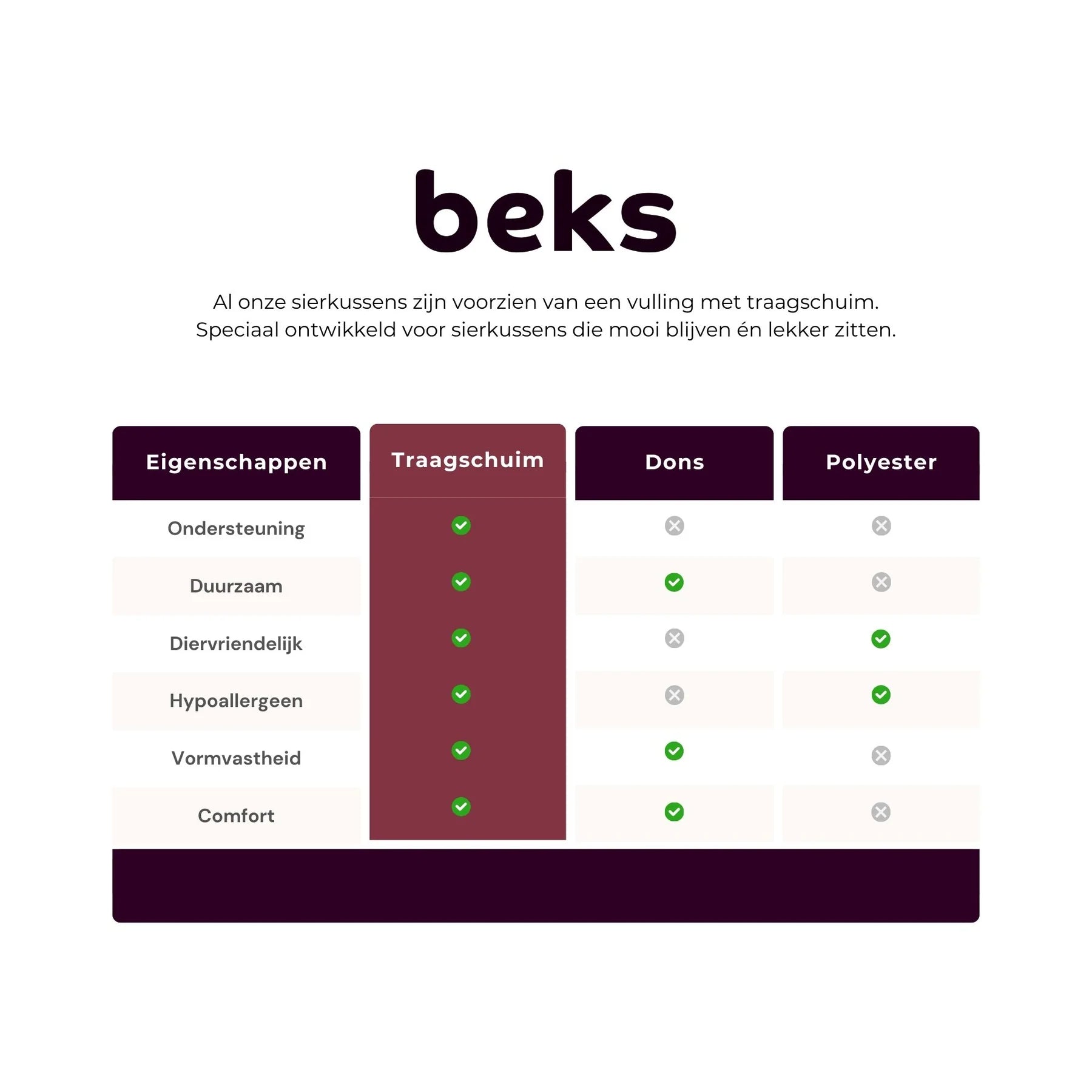 Sierkussencombinatie – Beige 1